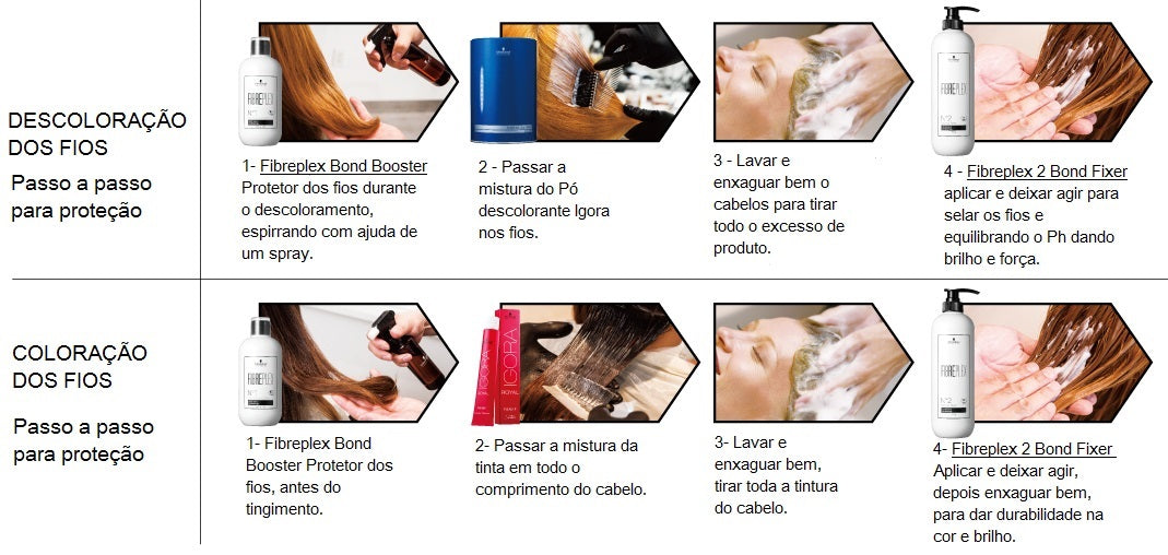 FIBREPLEX Bond Fixer N°2 750ml Schwarzkopf Selante Reparador de Pontes